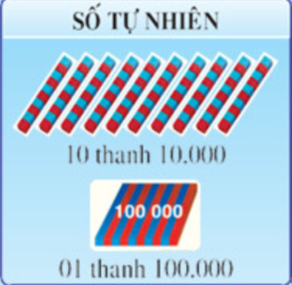 Bộ Đồ Dùng Thực Hành Toán Lớp 4