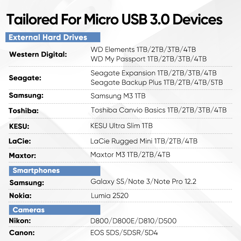 UGREEN  USB Type C to Micro USB 3.0Fast Data Transfer & Charge Sync Compatible with Western Seagate Toshiba Canvio Galaxy S5 Note 3 and More