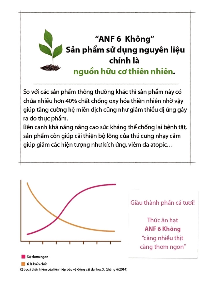 [Gói lẻ 400g] Hạt hữu cơ ANF 6FREE cho chó