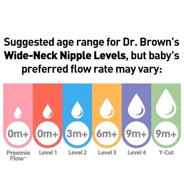 Núm ty Dr.Brown's bình sữa cổ rộng dòng Options plus, Options+ đời mới