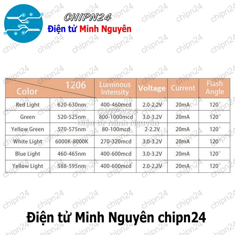 [25 con] (KX) Led dán SMD 3528 (Đỏ/Vàng/Xanh/Trắng/Cam) - [Chọn Loại] - HHH.00197