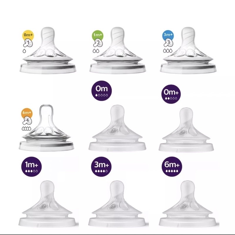 [CHÍNH HÃNG] Núm Ty Avent Natural SỐ 1 > SỐ 5 Mẫu 2021