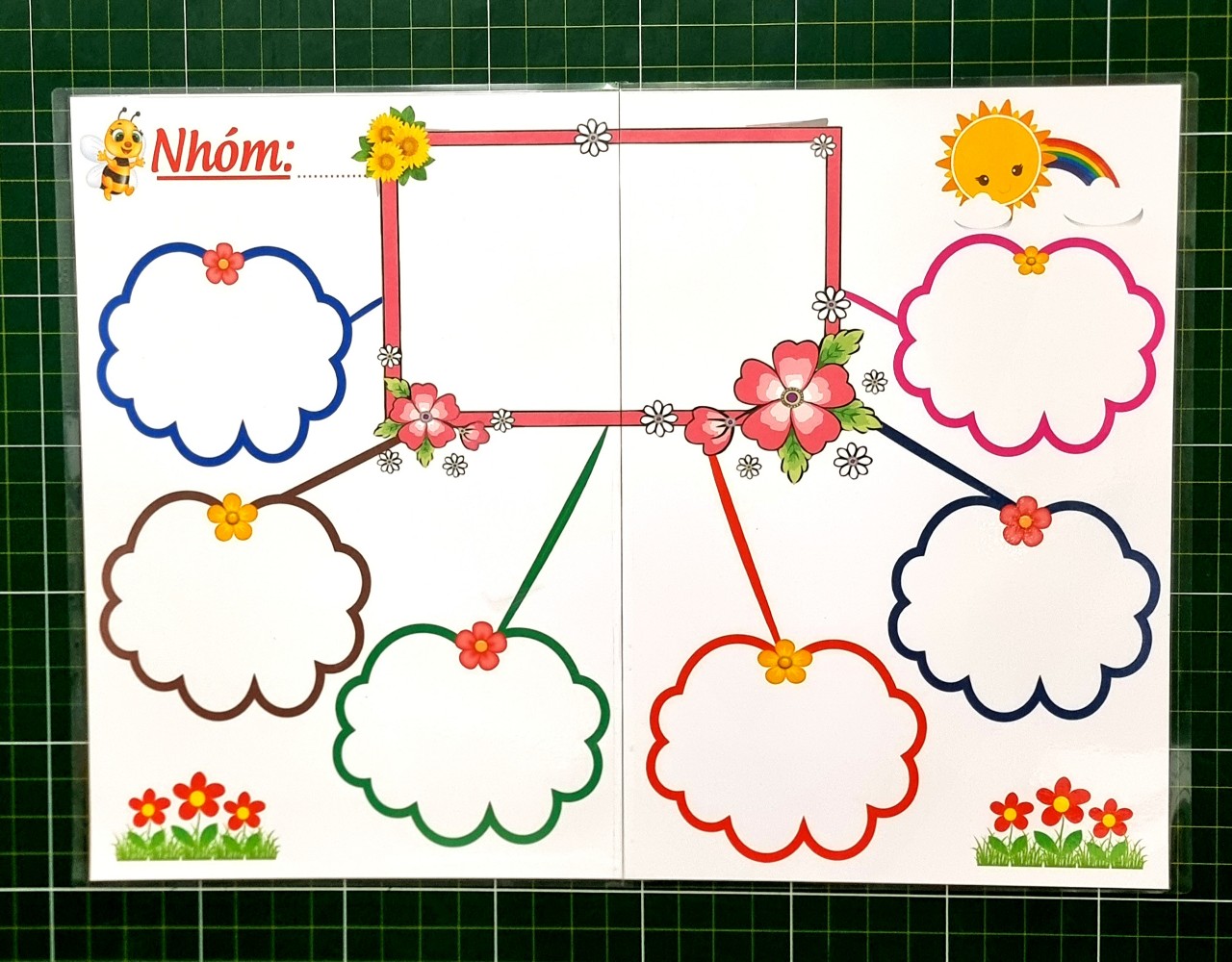 Sơ đồ tư duy khổ A2 - (2 tấm A3 dán lại với nhau)