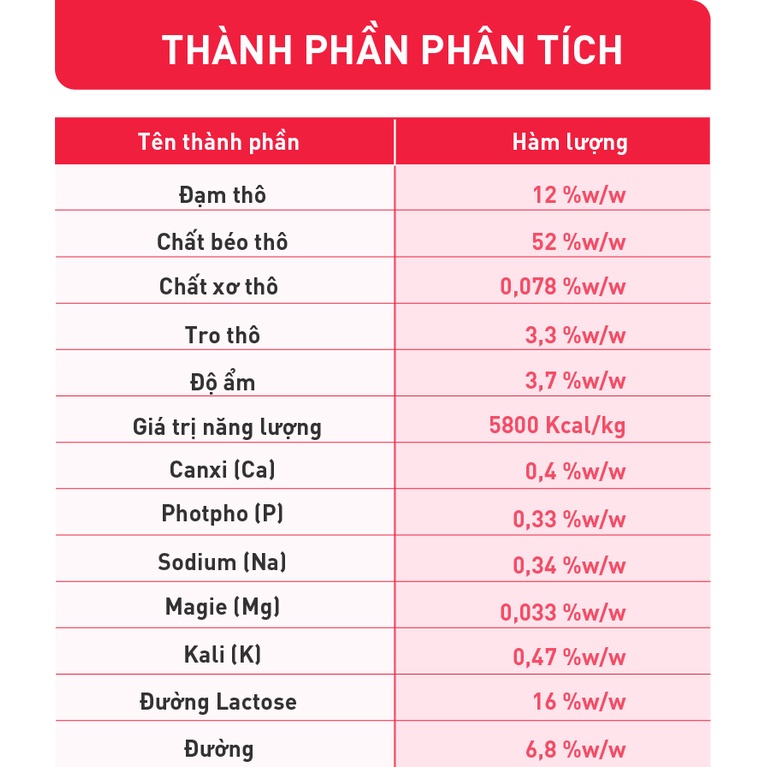Gel tiêu búi lông cho mèo Beaphar Malt Paste tuýp 100gr