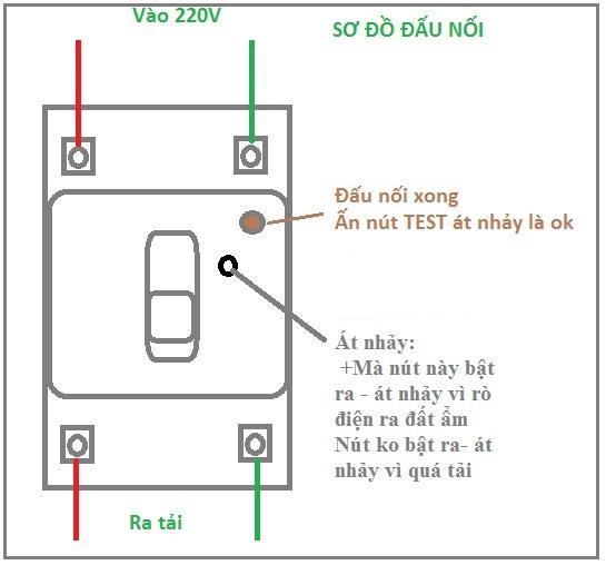 APTOMAT ELCB CHỐNG GIẬT NHẬT BẢN 60A JAPAN