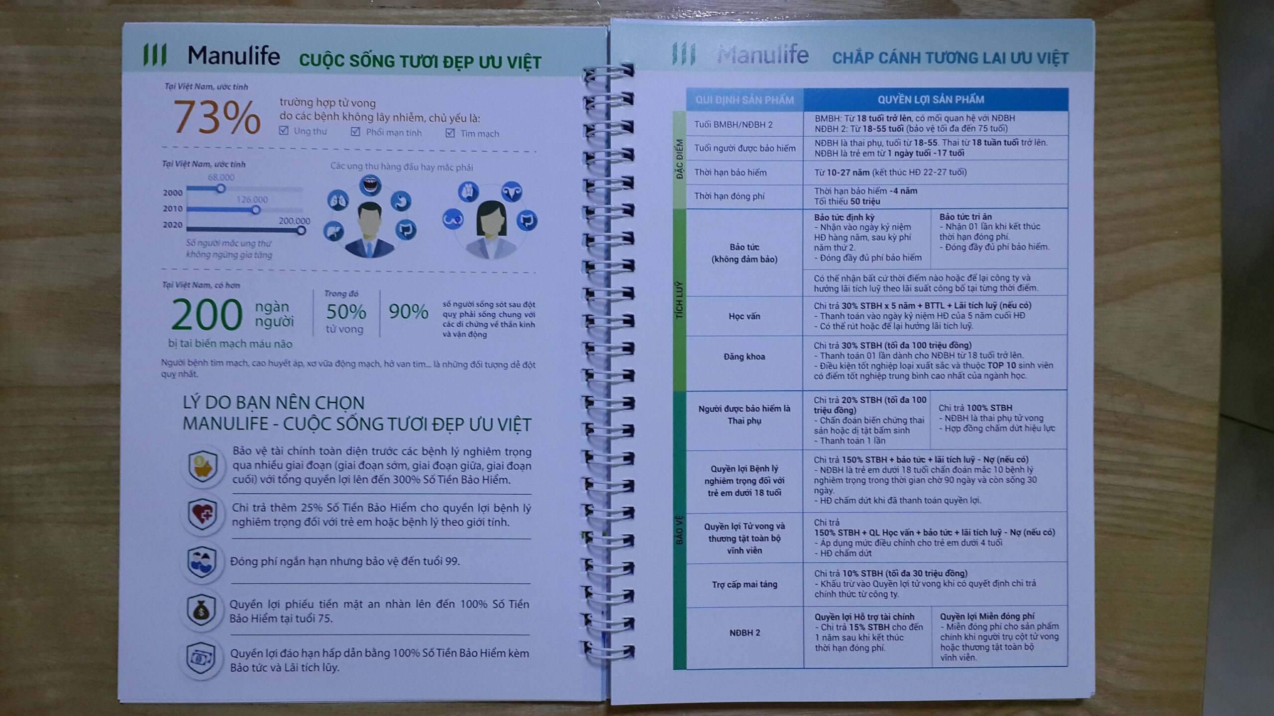 Sổ lò xo quà tặng Manulife
