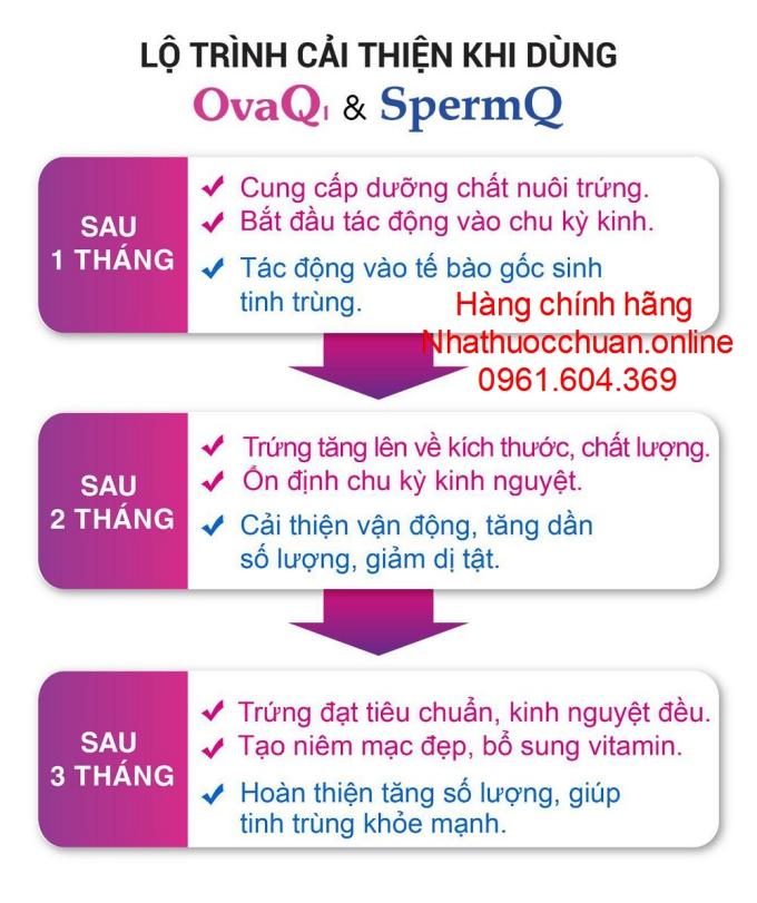 Ova Q1 (hộp 30 viên) OVAQ1