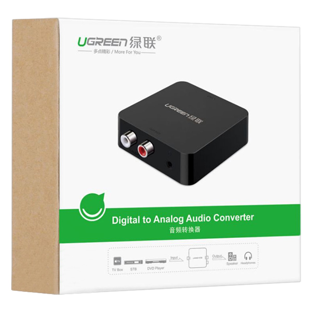 Bộ chuyển đổi Digital Audio sang Analog Audio (Optical to AV) - Ugreen 30523