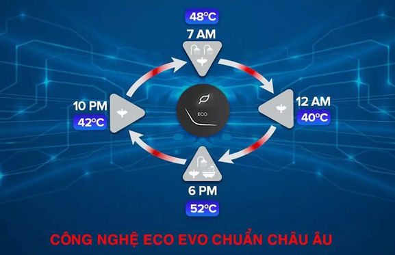 Máy Nước Nóng ARISTON SL2 20 LUX ECO 2.5FE