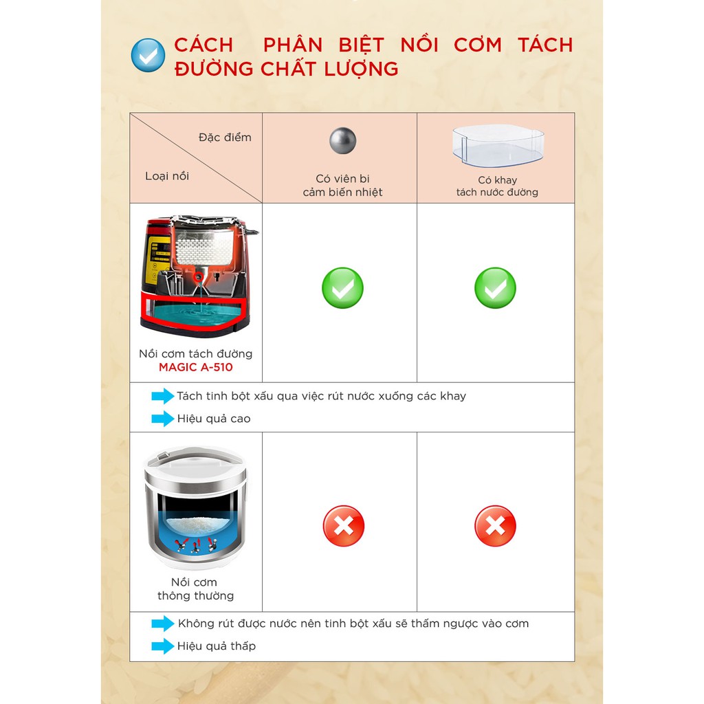 Nồi Cơm Tách Đường Hàng Thanh Lý Magic Korea A510/A511(Dành Cho Người Giảm Cân Bị Tiểu Đường)