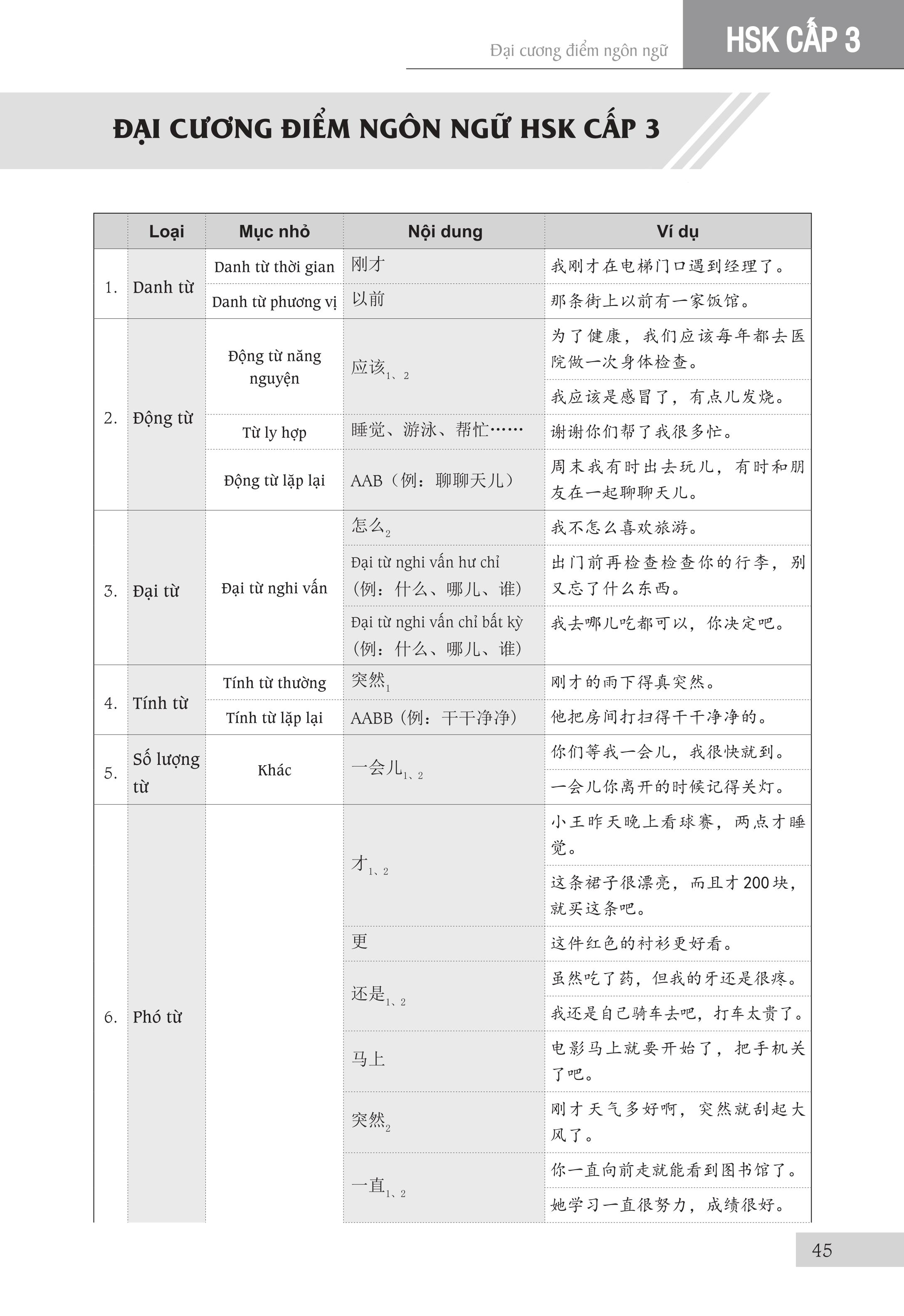 Sách - Luyện Thi Hsk Cấp Tốc tập 2 (tương đương trình độ Cấp 3+4)có mp3 nghe