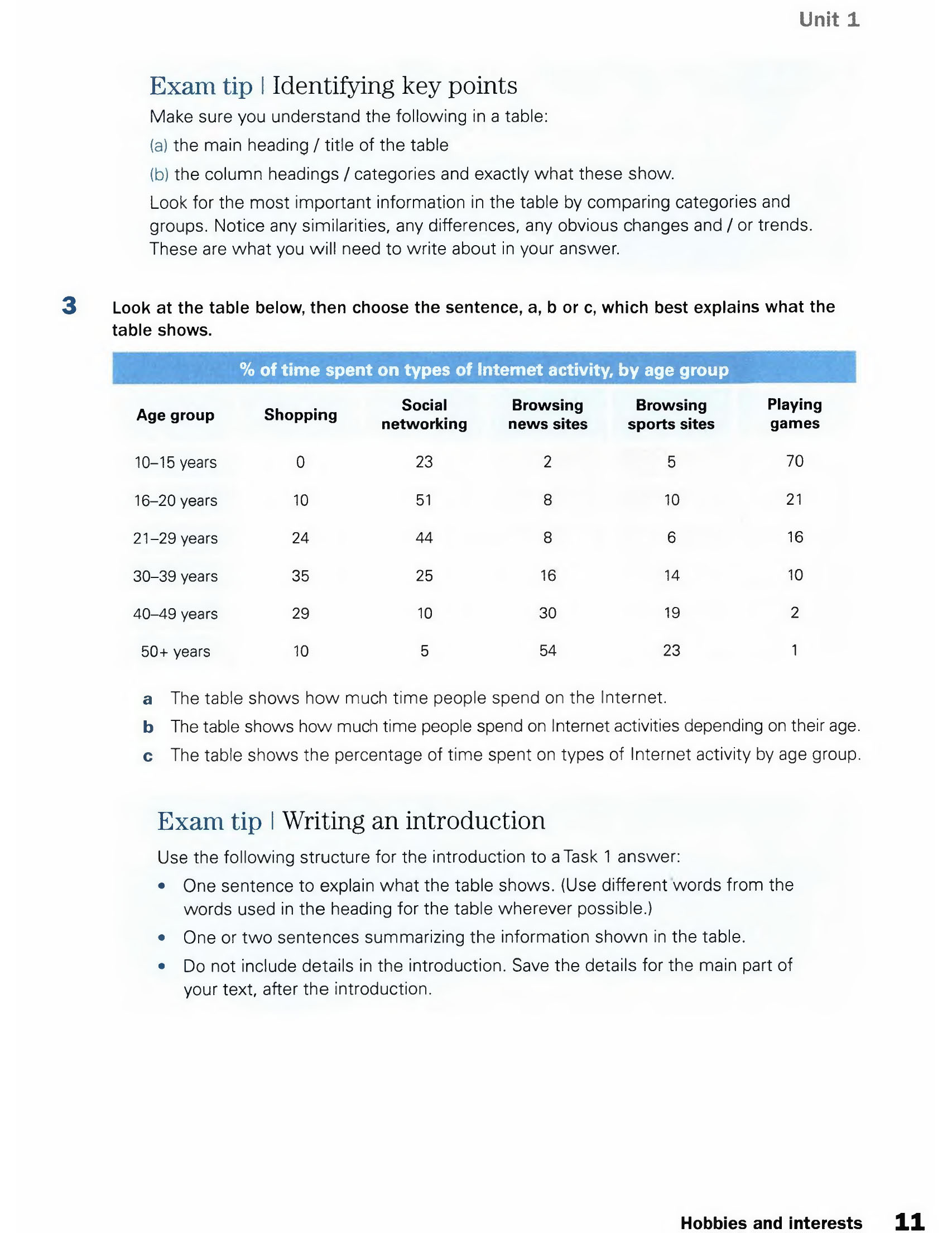 Collins Get Ready for IELTS Writing - Pre-Intermediate A2+ (Sách đen trắng)