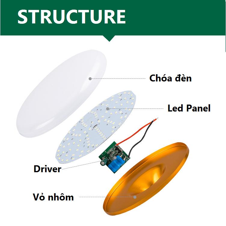 Bóng đèn LED UFO Gold 12v - 24w và 30w