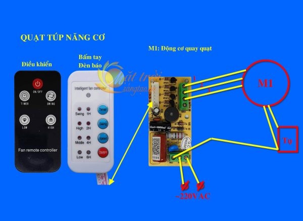 Vỉ mạch điều khiển quạt V2 SunTech