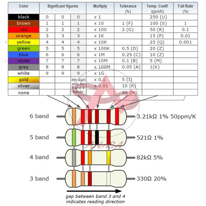 Gói 10 Điện Trở Vạch (Trở Cắm) 1/2W 5% Các Loại