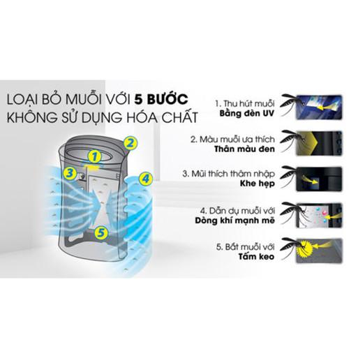 Máy lọc không khí bắt muỗi Sharp FP-GM30E-B