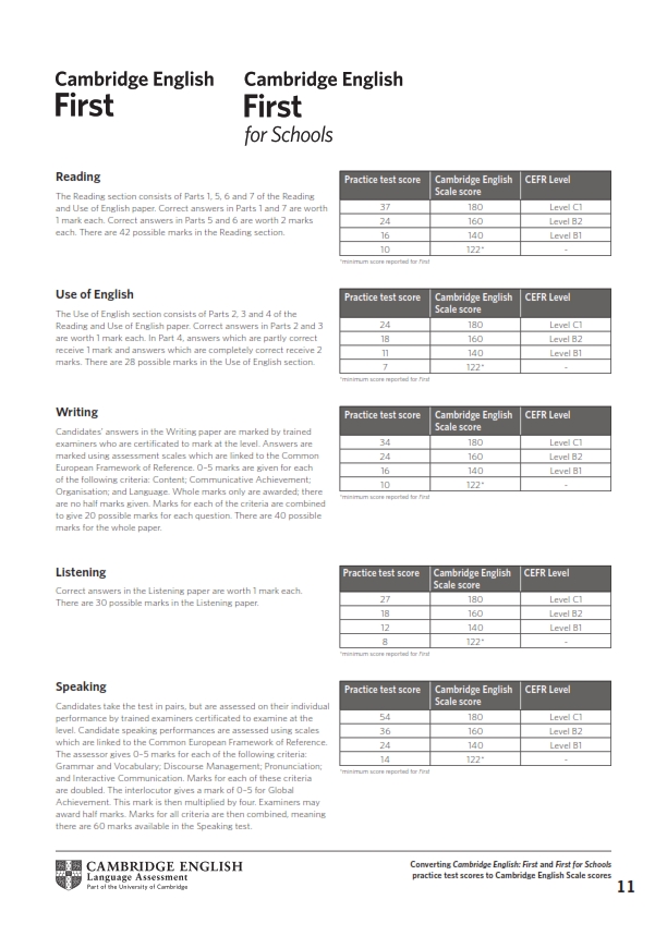 English Exam Booster With Answer Key - A2 - B1- First for schools - Advanced
