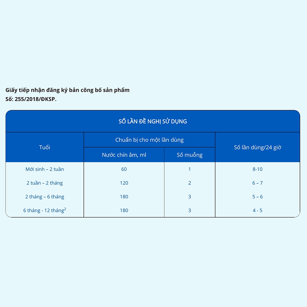 [Date 7.2024] Sữa bột Similac Total Comfort 1 Lon 360g(Cho bé 0 - 12 tháng)