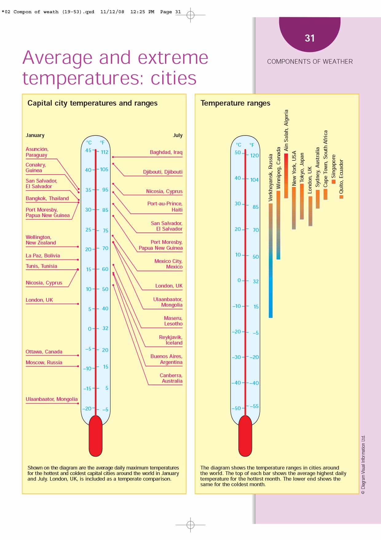 An Illustrated Guide to Science - WEATHER & CLIMATE ( sách màu )