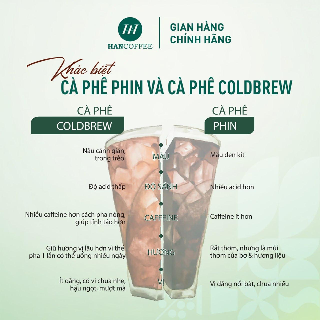Cà phê Cold Brew HANCOFFEE PREMIUM BLEND hộp 10 x 20g