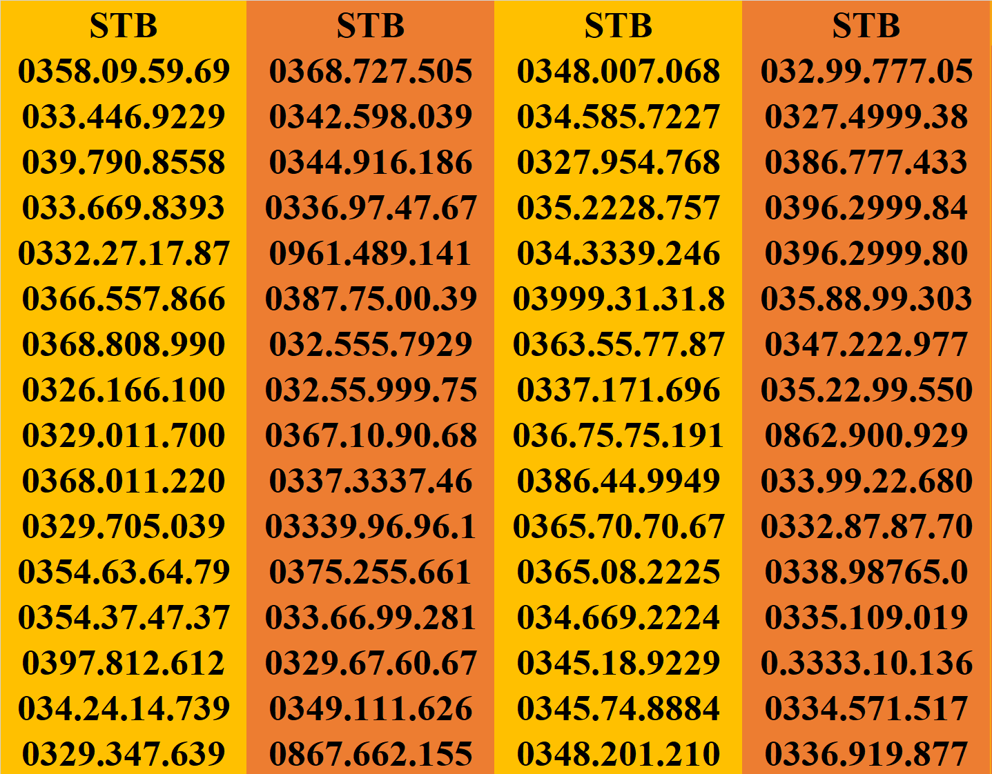 [HCM]SIM SỐ ĐẸP SIM DỄ NHỚ SIM CẶP GÁNH SIM VIETTEL GIÁ RẺ.