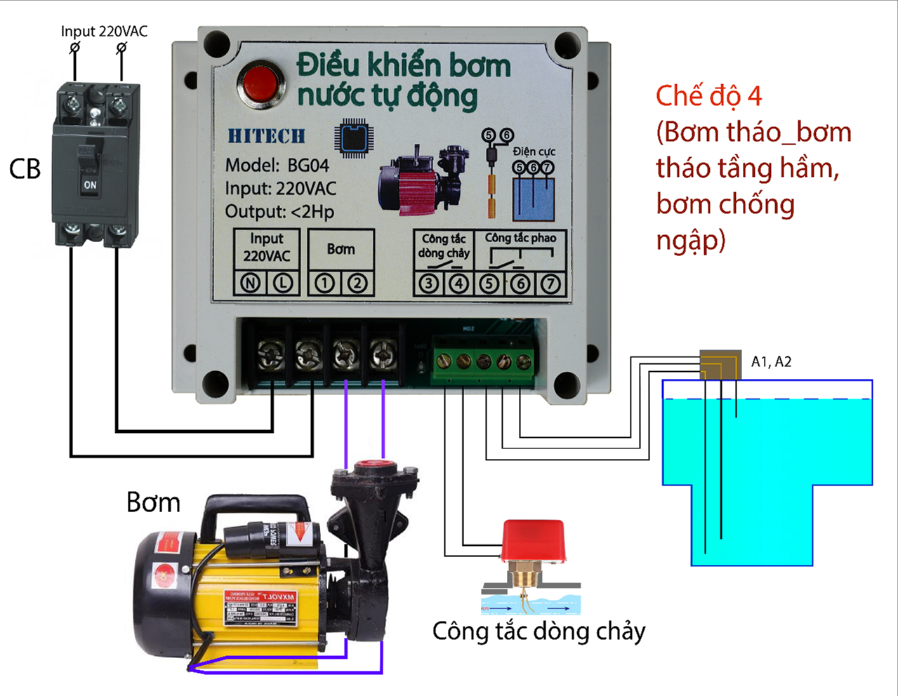 BỘ ĐIỀU KHIỂN BƠM NƯỚC TỰ ĐỘNG(BG04)_RỜ LE AN TOÀN PHAO ĐIỆN