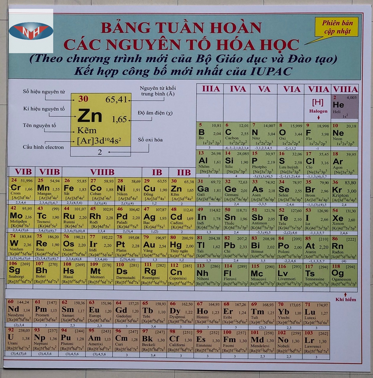 Bảng tuần hoàn các nguyên tố hóa học (2 bản/gói)