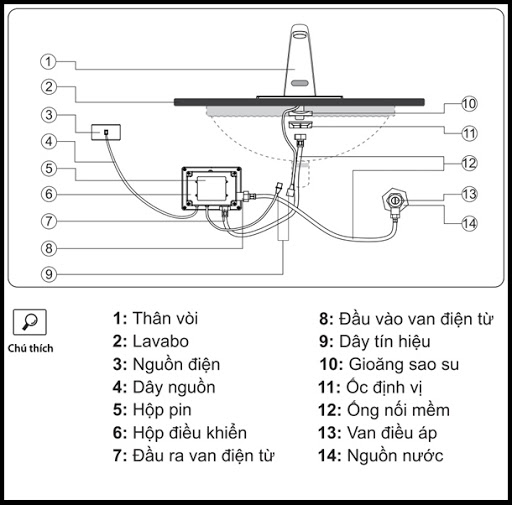 [HCM]VÒI CẢM ỨNG THÔNG MINH SH –F66