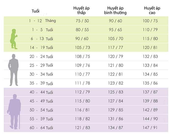 Máy Đo Huyết Áp Nhịp Tim Điện Tử Arm Style tự động chuẩn xác 100%- Công Nghệ Tự Động Thông Minh