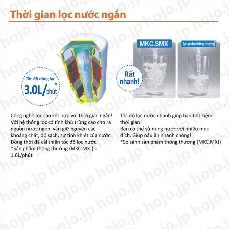 Máy lọc nước Torayvino™MK206SMX (Nhật)