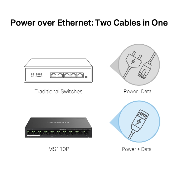 Bộ Switch Chia Mạng Mercusys MS110P 10 Cổng 10/100 Mbps với 8 Cổng PoE+