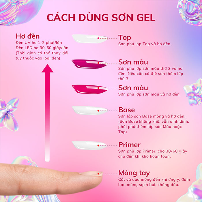 Sơn gel Top coat VINIMAY (sơn bóng gel)