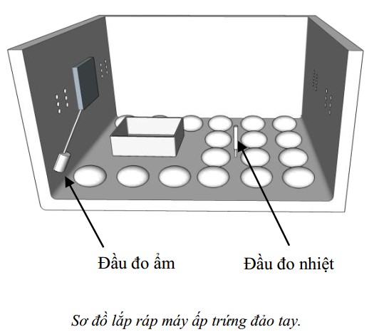 Máy ấp trứng p100