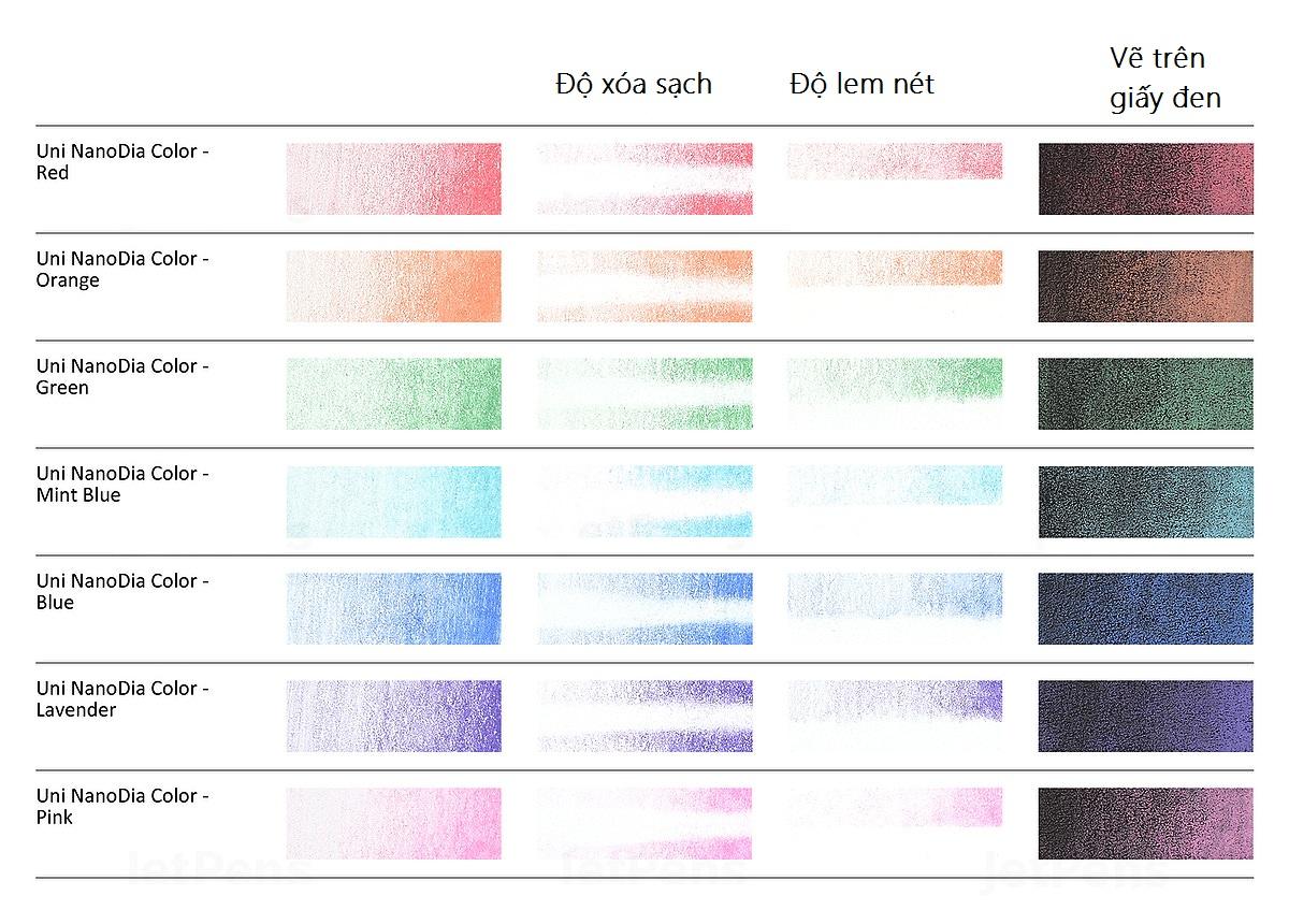 Hộp ngòi Chì Kim Uni Nano Dia Color