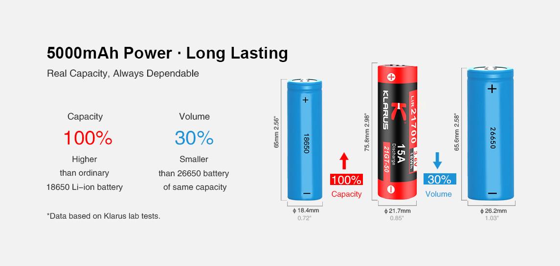 Pin sạc KLARUS 21700 dung lượng 5000mAh
