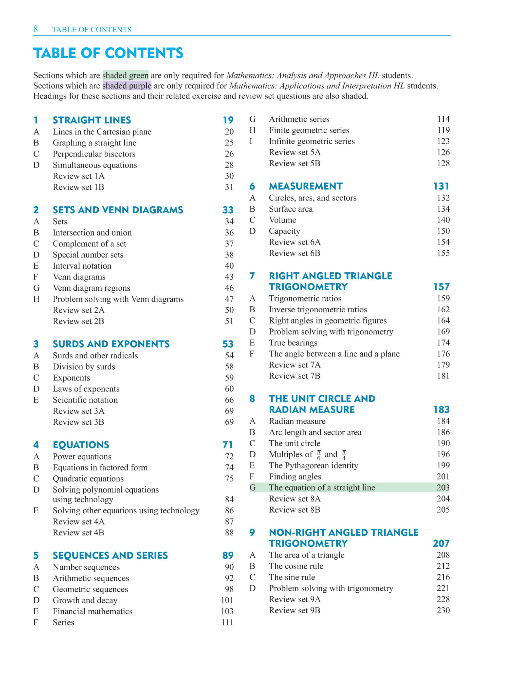 Mathematics Core Topics HL