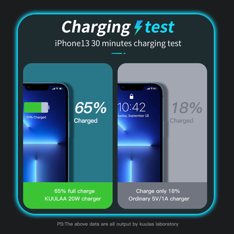 KUULAA GaN PD 20W Fast Charging USB C Charger For iPhone 15 Pro Max Xiaomi Huawei Samsung Charger For iPad Air 4 iPad 2020 Mini Pro