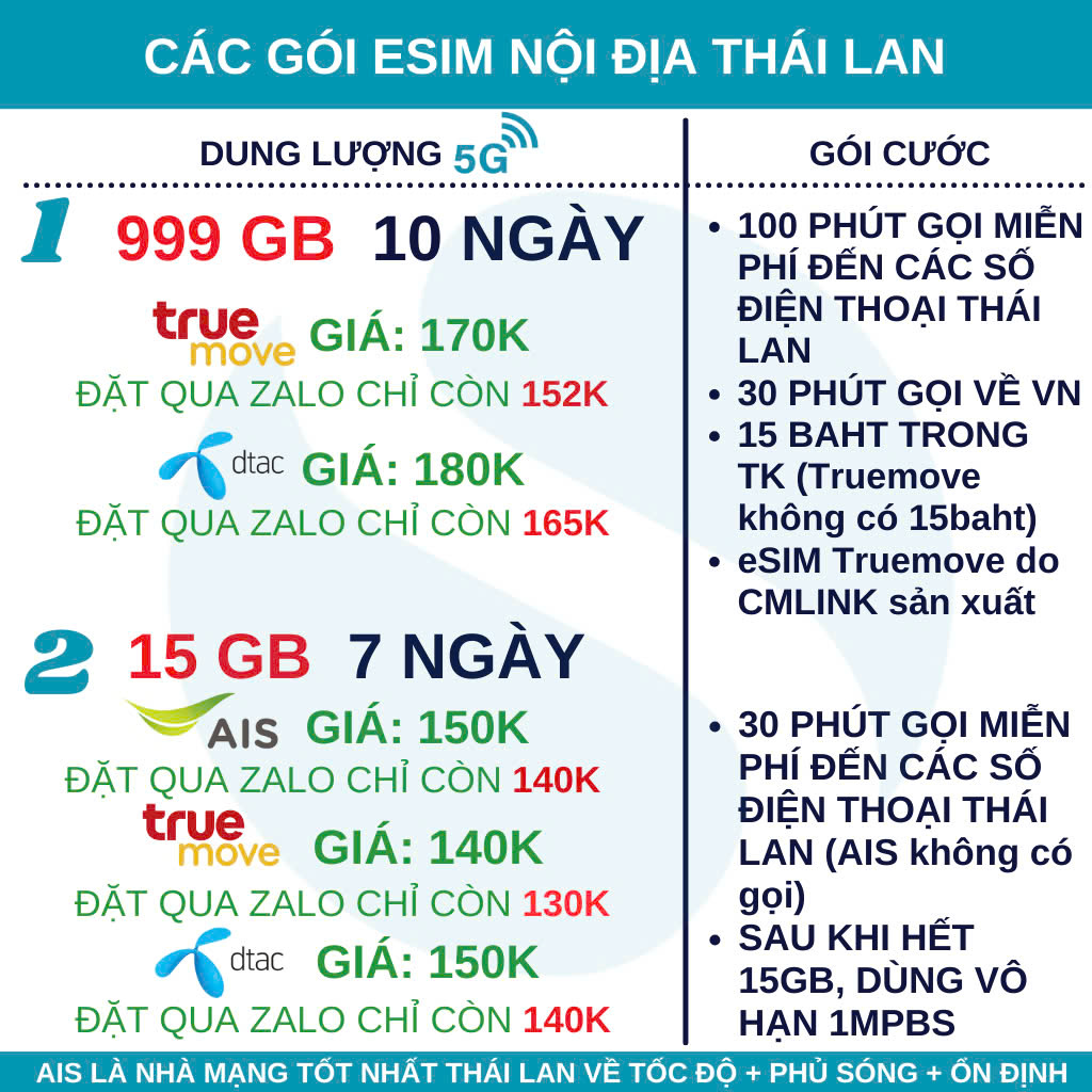 THẺ TRUY CẬP INTERNET SIM DU LỊCH THÁI LAN 10 NGÀY KHÔNG GIỚI HẠN DATA