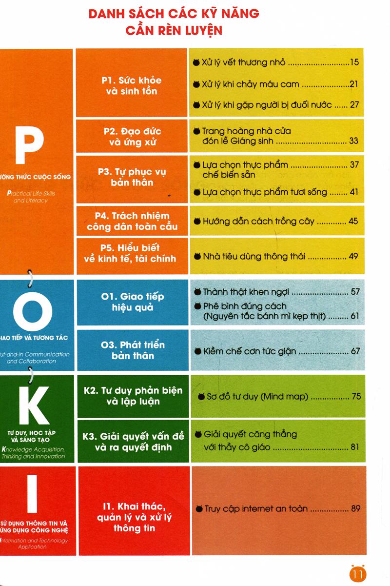 Kỹ năng sống cùng Poki (8+)- Tập 1
