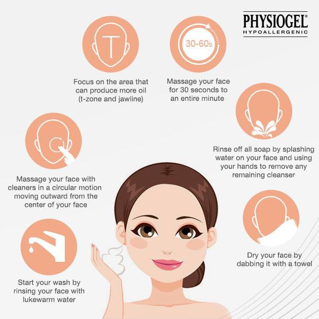 Sữa Rửa Mặt Physiogel Calming Relief 200ml – Anh
