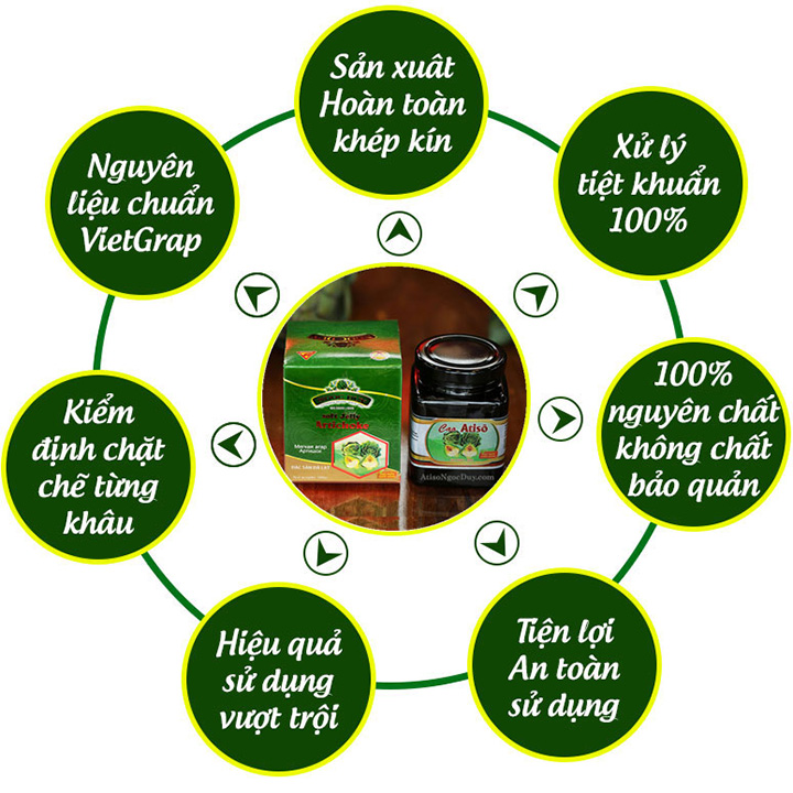 Cao Atiso Mềm ngọt hủ 200gr -Ngọc Duy