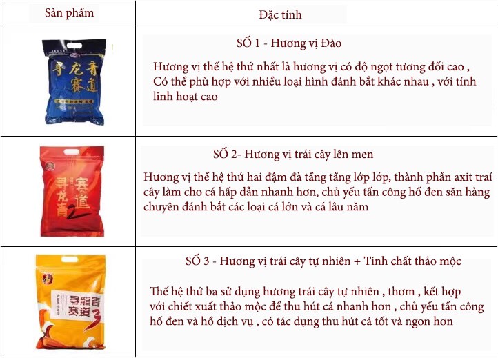 Hạt Xả Câu Cá Trắm Đen Track