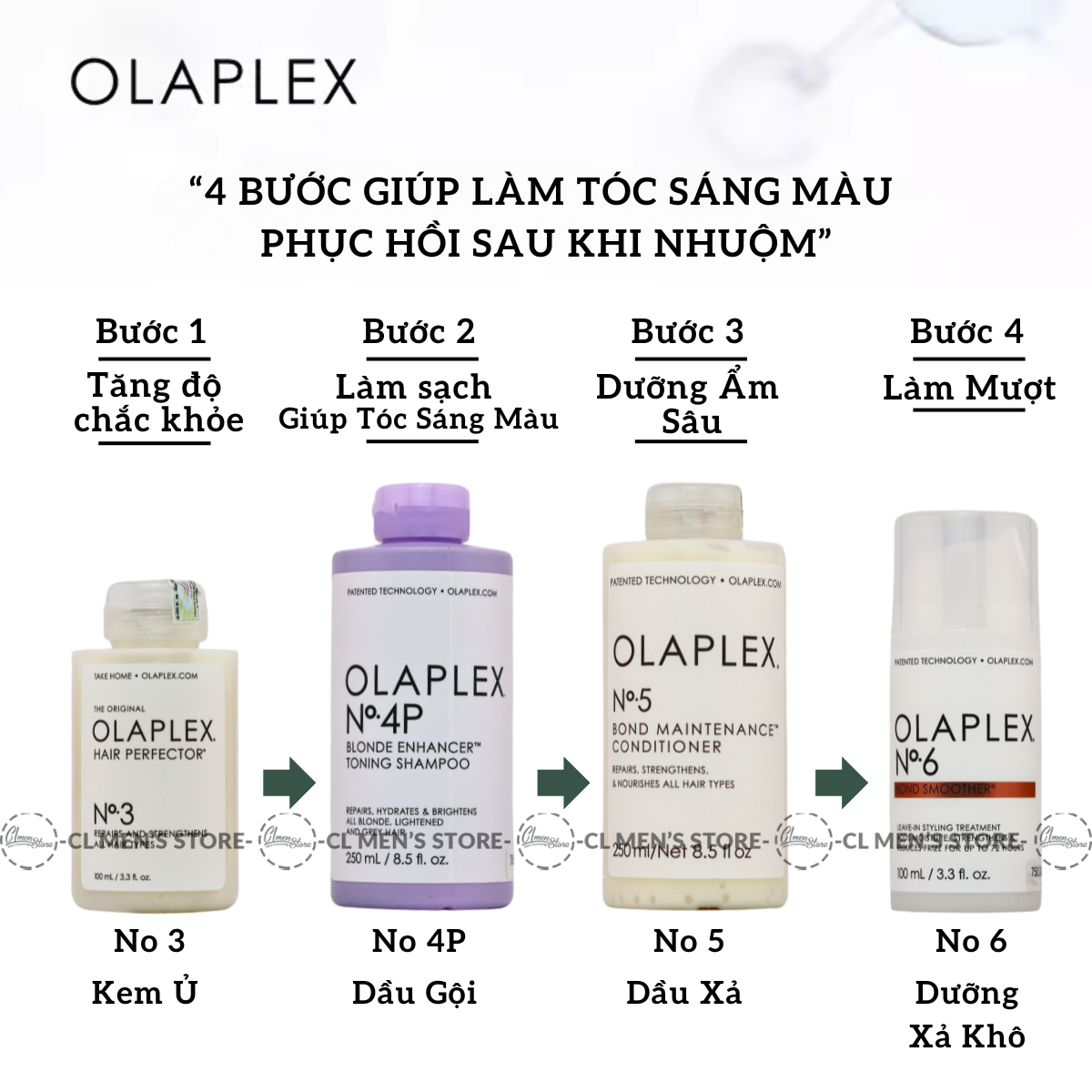 Bộ sản phẩm chăm sóc phục hồi tóc hư tổn OLAPLEX