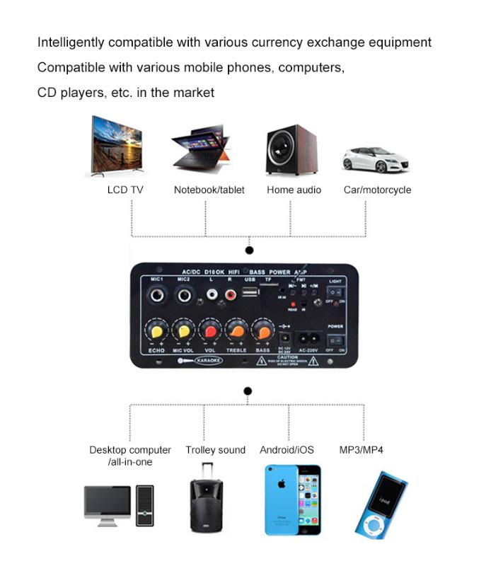 Amplifier Bluetooth 5.0 Untuk 8-12 Inci Speaker AC 220V 12V 24V Kit Amplifier Subwoofer Power Amplifier Bluetooth Stereo Bluetooth 2.1 Hi-Fi Amplifier Subwoofer Super Bass