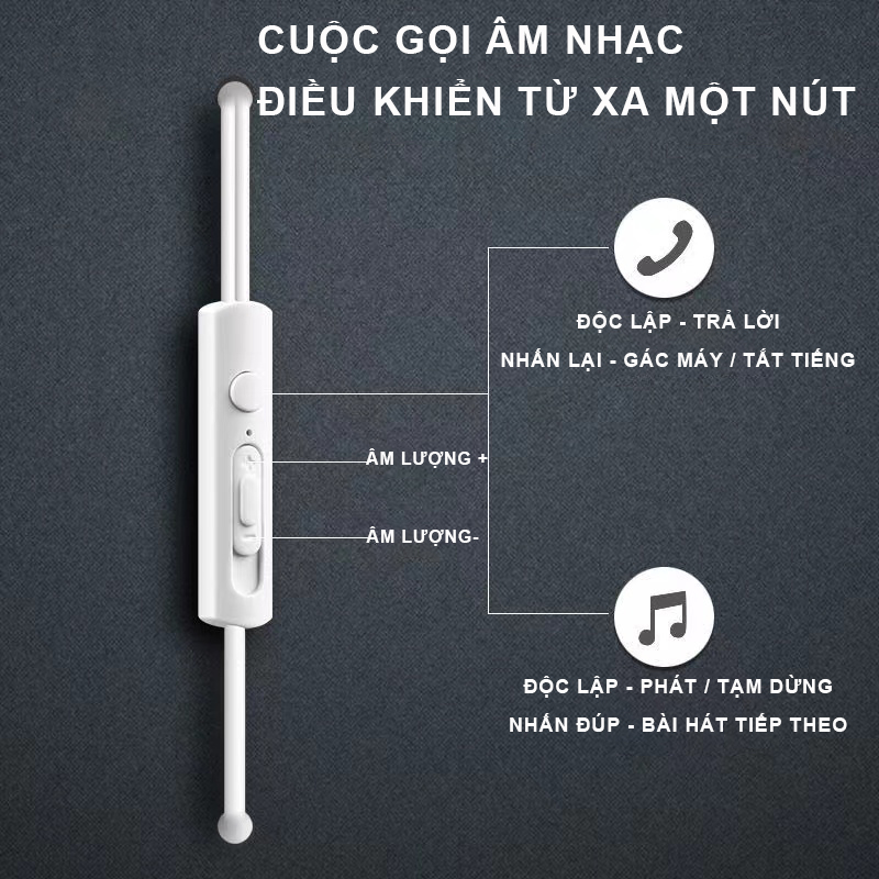Tai nghe nhét tai có dây tích hợp chất lượng cao dành cho điện thoại -Tai nghe chân tròn cho Samsung, Oppo, Huawei Jack hỗ trợ mic nghe gọi