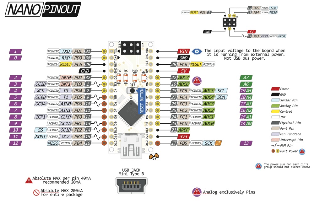Arduino Nano V3.0 ATmega328P (Không kèm dây cáp USB)