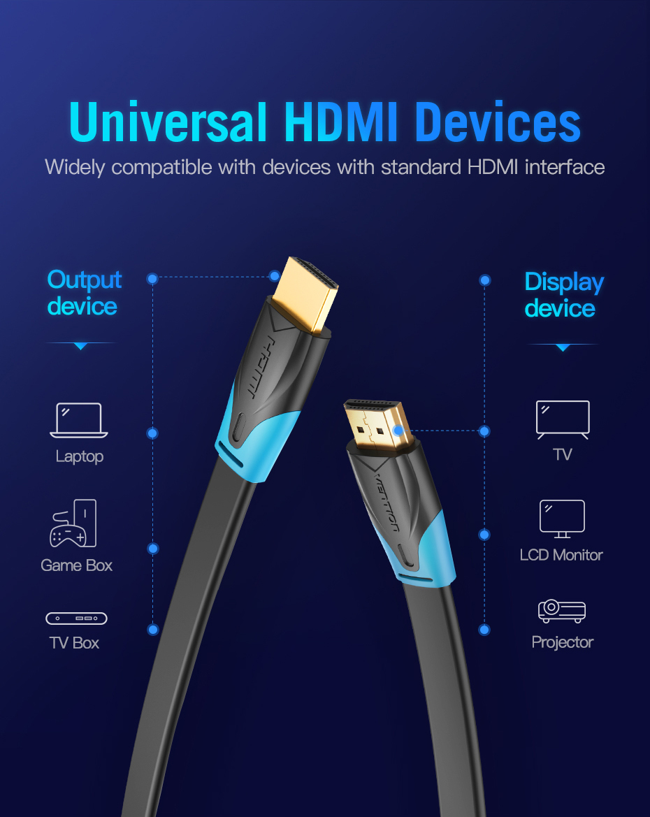 Cable HDMI dẹt 1,5M VAA-B02-L150