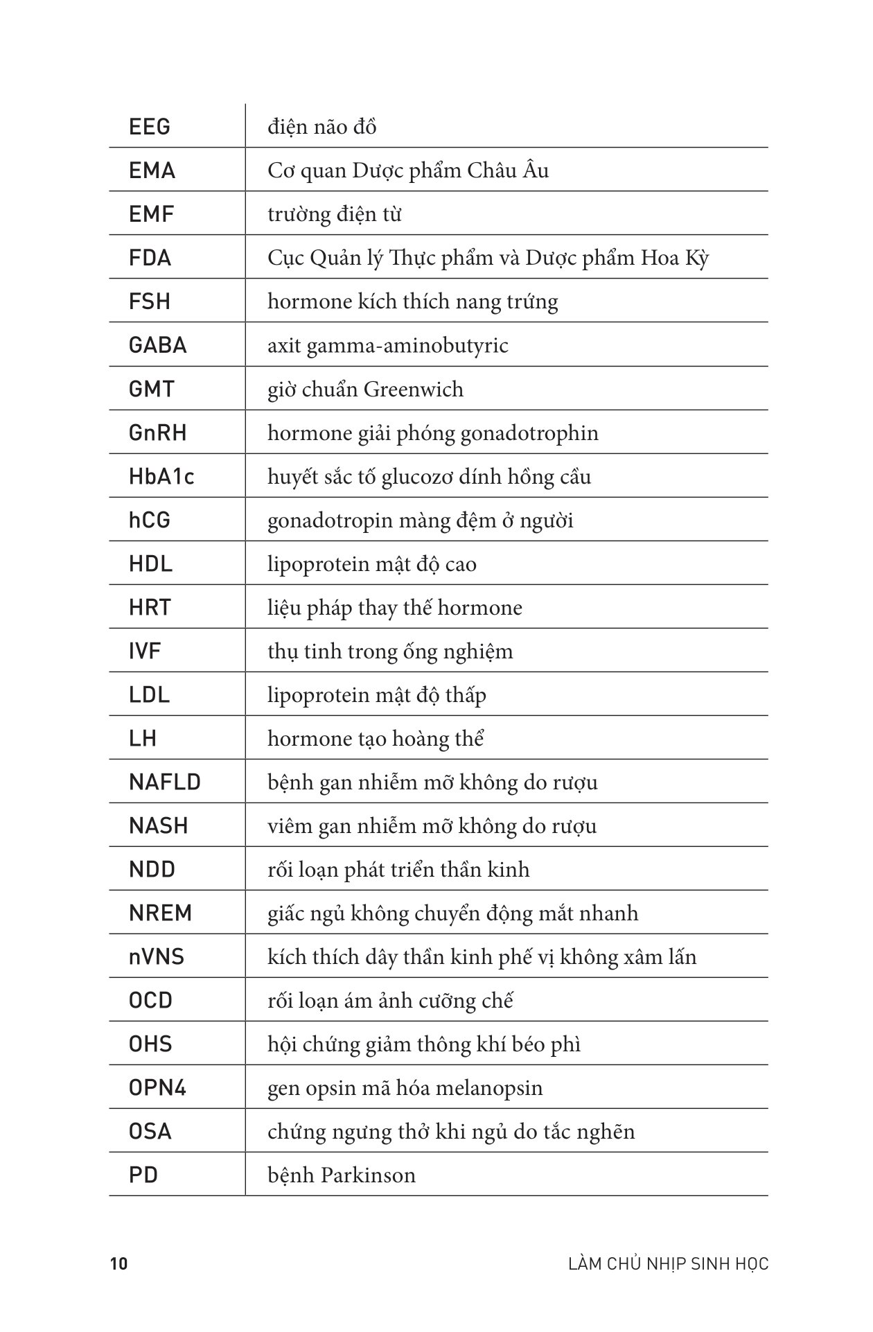 Sách - Làm Chủ Nhịp Sinh Học