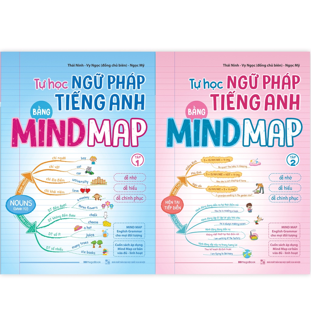 Sách Combo Tự Học Ngữ Pháp Tiếng Anh Bằng Mindmap - Megabook