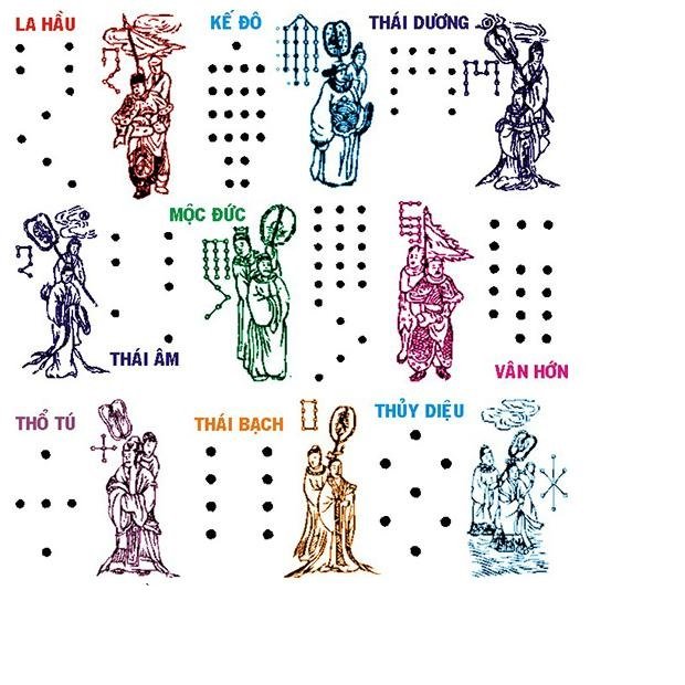 Bài vị cúng SAO (mẫu giấy) - thờ cúng